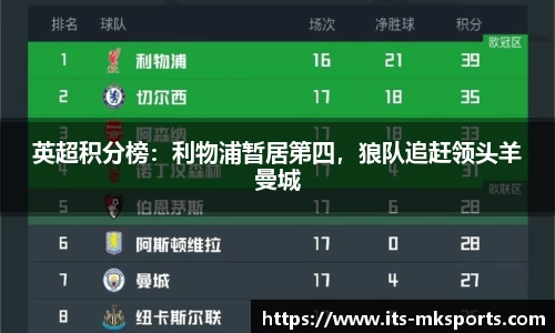 英超积分榜：利物浦暂居第四，狼队追赶领头羊曼城