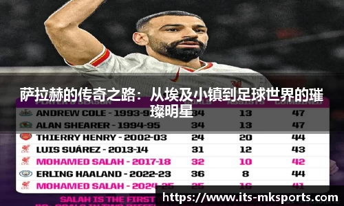 萨拉赫的传奇之路：从埃及小镇到足球世界的璀璨明星